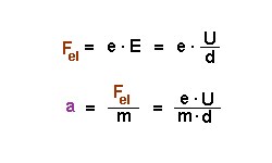 e_efeld_q4.gif