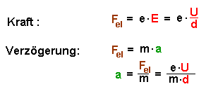 Kraft und Verzögerung - E-Feld