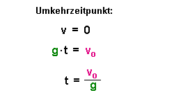 Zeitpunkt der Umkehr