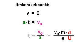 Zeitpunkt der Umkehr