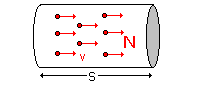 Elektronen im Draht