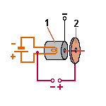 Aufbau eines Strahlerzeugungssystems