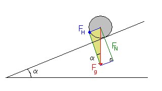 schiefe_ebene_laengsfeld_1.gif