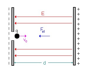 schiefe_ebene_laengsfeld_10.gif