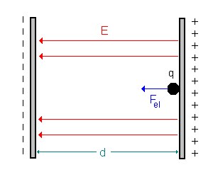 schiefe_ebene_laengsfeld_6.gif