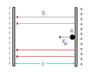 schiefe_ebene_laengsfeld_6.gif
