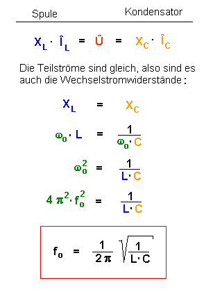 Theorie der Resonanzfrequenz