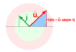 Zeigerdiagramm 