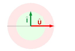 Zeigerdiagramm t=0s