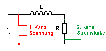 Schaltbild Spule an einer Wechselspannung