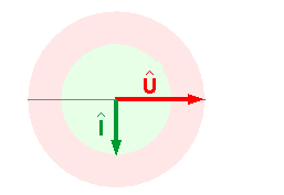 Zeigerdiagramm t=0s