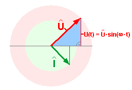 Zeigerdiagramm 