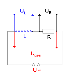 Reale Spule -> Reihenschaltung von idealer Spule und Widerstand