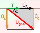 Zeigerdiagramm Kondensator un Widerstand