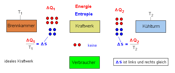 reales Kraftwerk