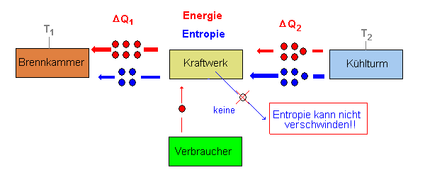 Dieser Vorgang findet nicht statt!