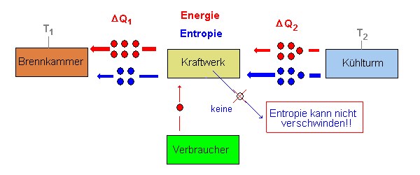reversibel_irreversibel_3.gif
