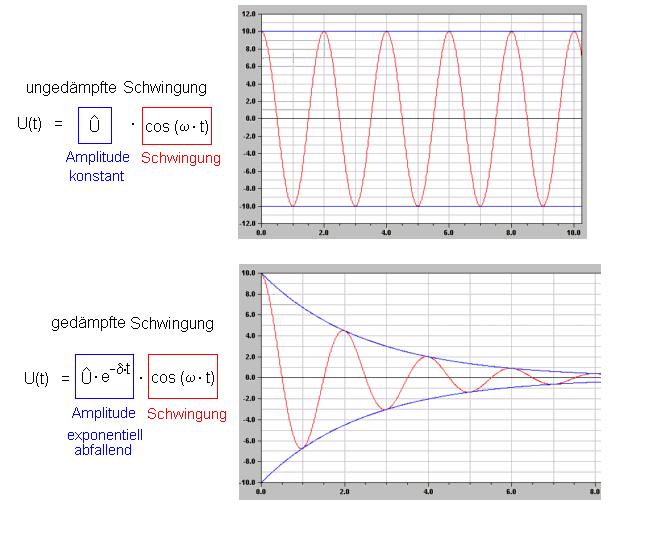 Mathematischer Zusammenhang