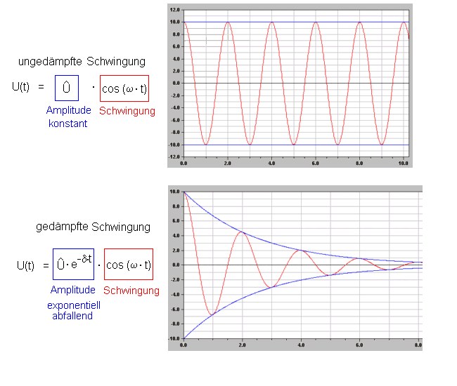 reversibel_irreversibel_7.gif