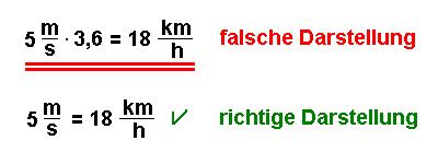 falsche und richtige Darstellung