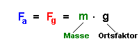 Kraft, Masse und Ortsfaktor