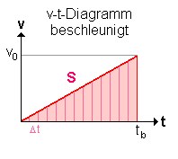 bremsweg1.gif