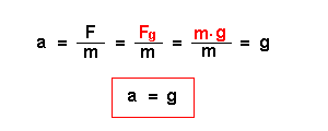 Gleichung Beschleunigung freier Fall