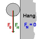 schiefe_ebene_kraefte_10.gif