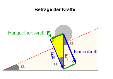 Ergänzung zum Parallelogramm