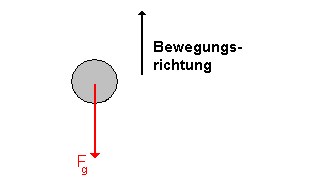 senkrechter_wurf_schiefe_ebene_vergleich_2.gif