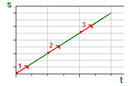 vergleich_bewegung_ableitung_2.gif