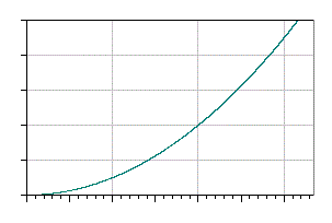 vergleich_bewegung_ableitung_2b.gif