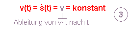 Geschwindigkeits-Zeit-Funktion - gleichförmige Bewegung