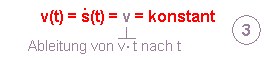 vergleich_bewegung_ableitung_4.gif