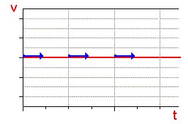 vergleich_bewegung_ableitung_5.gif