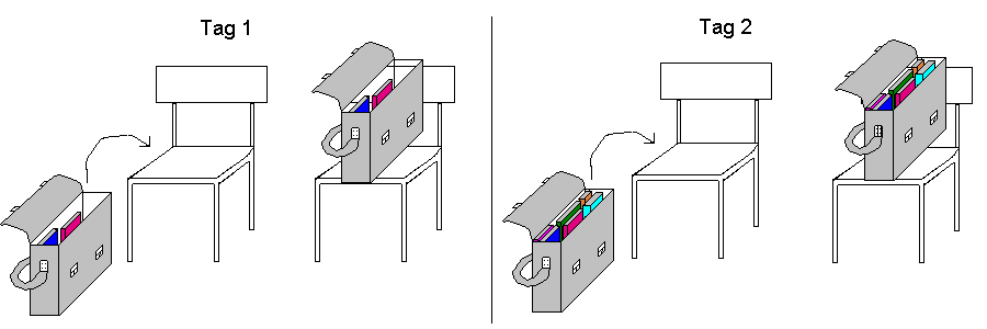 kinetische_energie_0a.gif