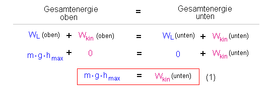 Energiebilanz beim freien Fall