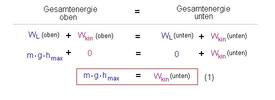 kinetische_energie_3.gif