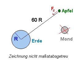 gravitation1.gif