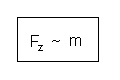 Kraft proportional zur Körpermasse