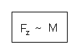 Kraft proportional zur Masse des Zentralgestirns