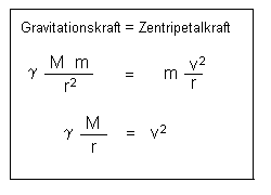 Gravitation und Zentripetalkraft