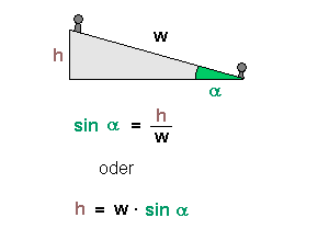 Überhöhung der Schiene