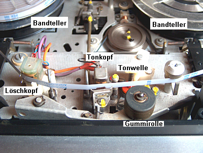 Der Antrieb bei einem Tonband