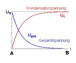 analogien_mechanik_e-lehre_17.gif