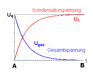 analogien_mechanik_e-lehre_17.gif