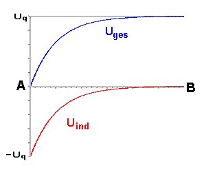 analogien_mechanik_e-lehre_18b.gif