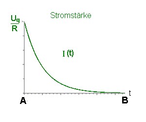 analogien_mechanik_e-lehre_19.gif