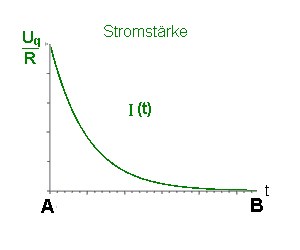 analogien_mechanik_e-lehre_19.gif