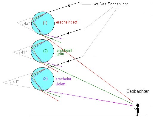 regenbogen5.jpg